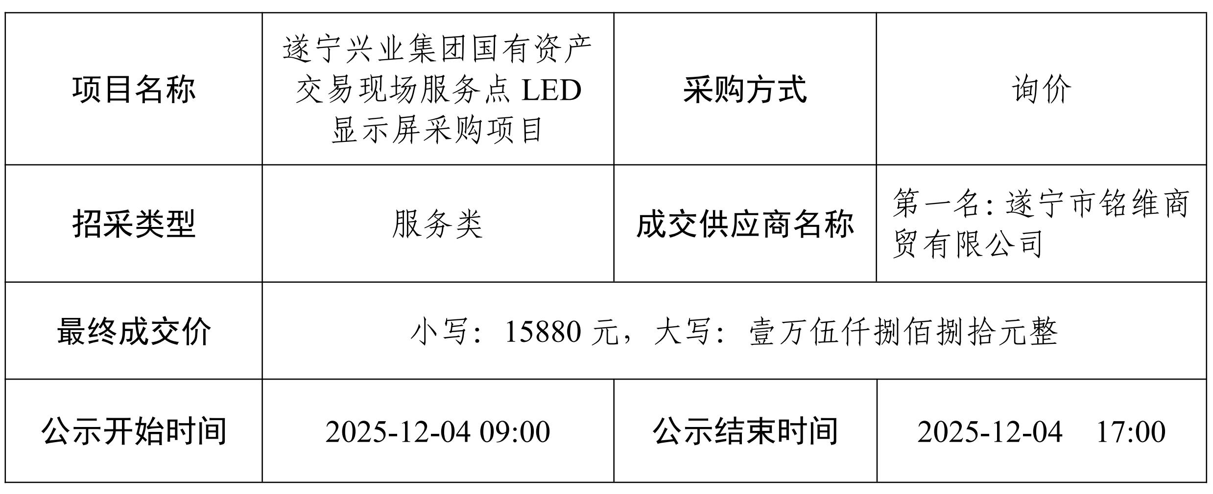 采購(gòu)LED顯示屏供應(yīng)商 結(jié)果公示_01